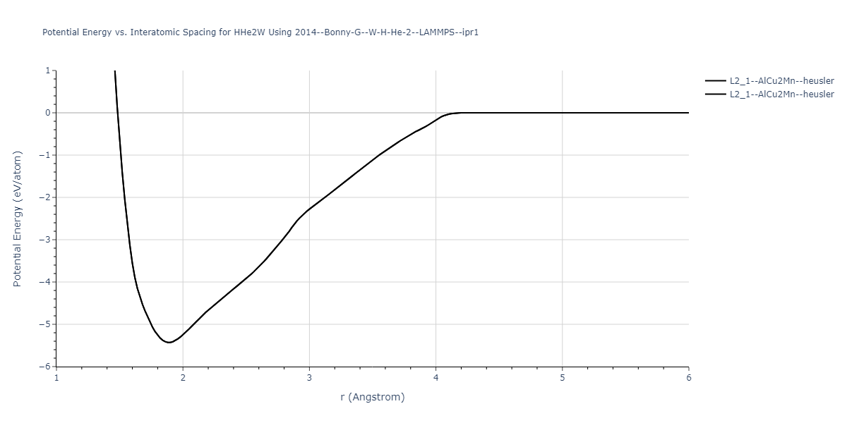 2014--Bonny-G--W-H-He-2--LAMMPS--ipr1/EvsR.HHe2W