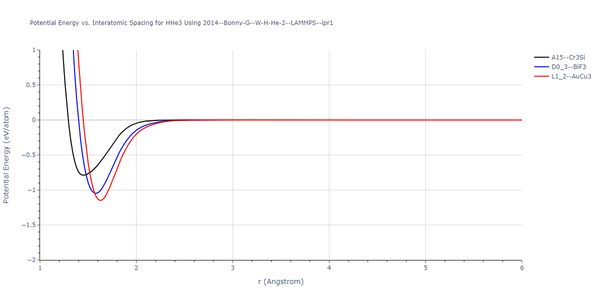 2014--Bonny-G--W-H-He-2--LAMMPS--ipr1/EvsR.HHe3