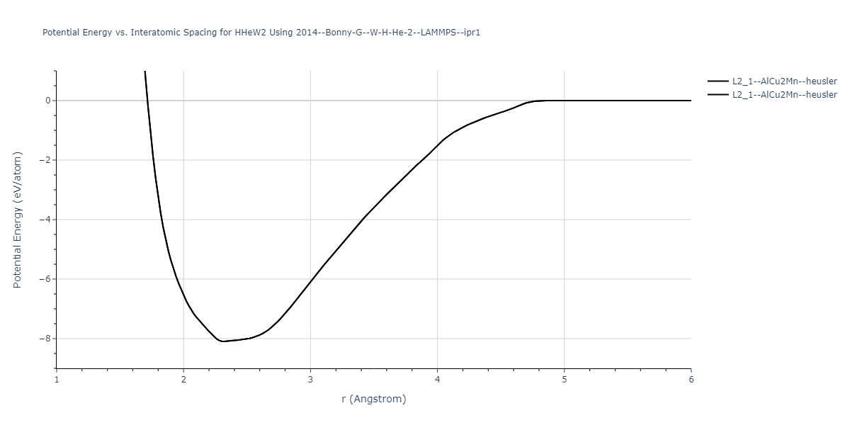 2014--Bonny-G--W-H-He-2--LAMMPS--ipr1/EvsR.HHeW2