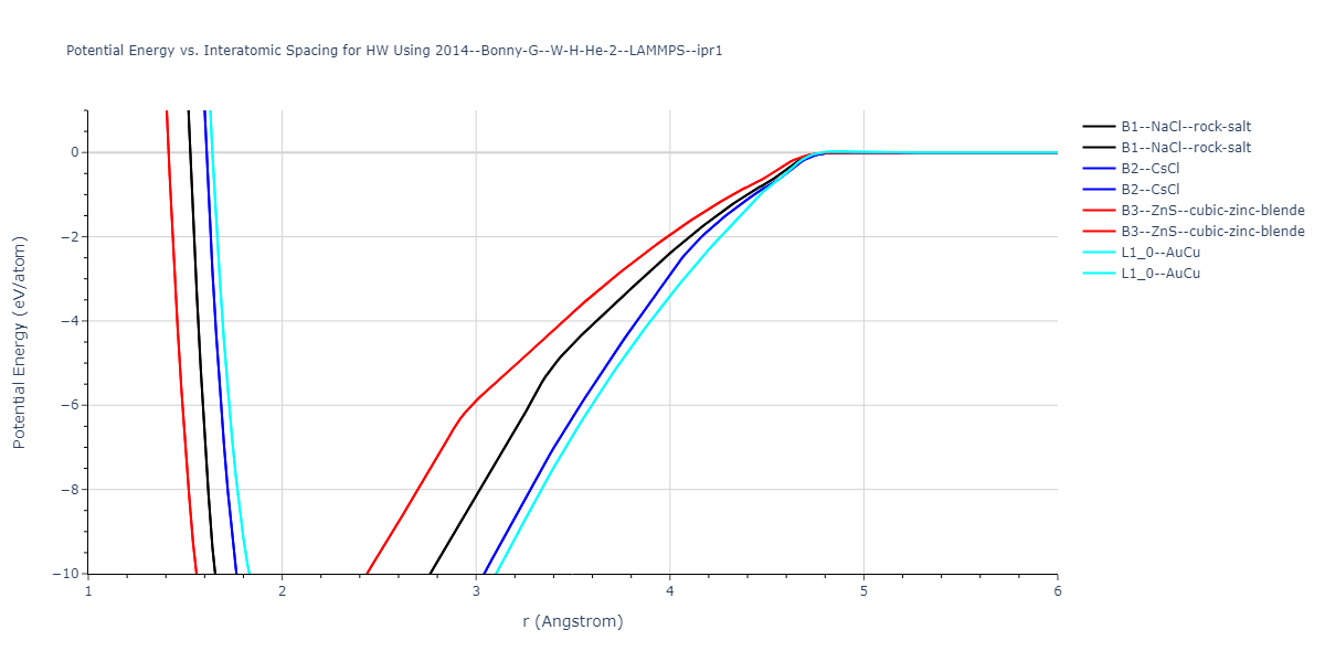 2014--Bonny-G--W-H-He-2--LAMMPS--ipr1/EvsR.HW