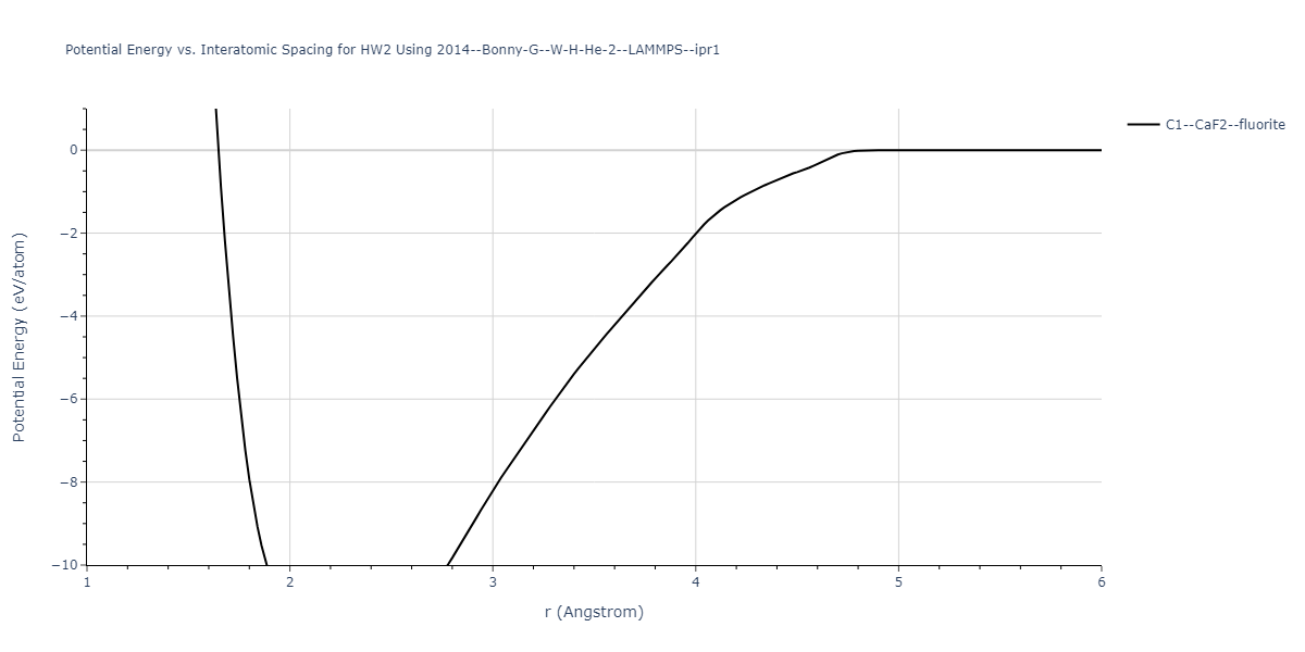 2014--Bonny-G--W-H-He-2--LAMMPS--ipr1/EvsR.HW2