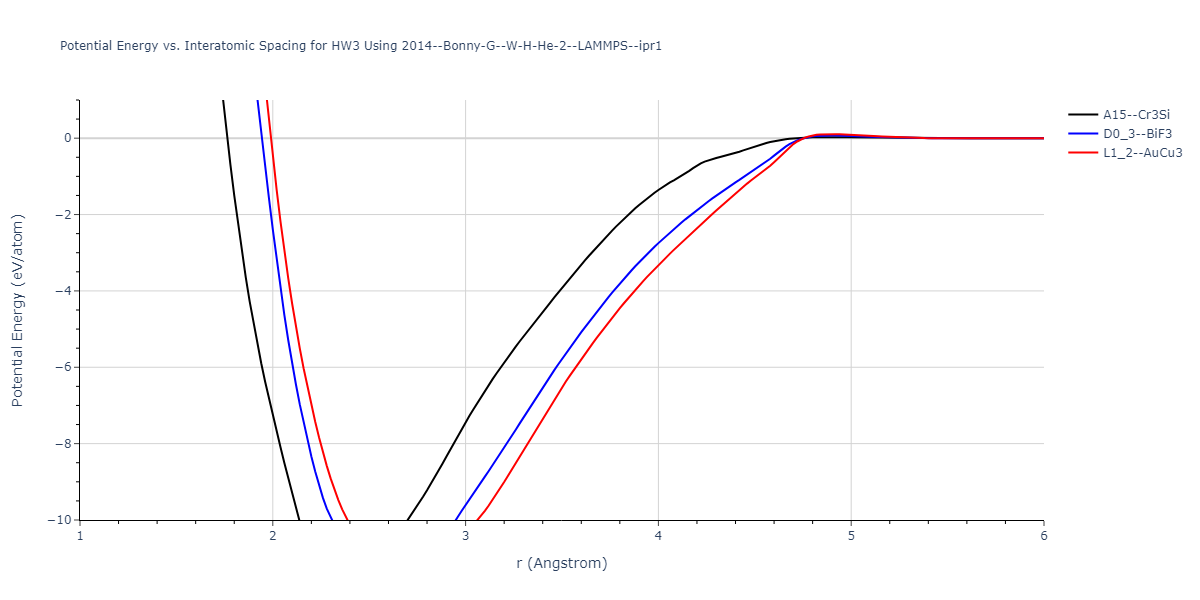 2014--Bonny-G--W-H-He-2--LAMMPS--ipr1/EvsR.HW3