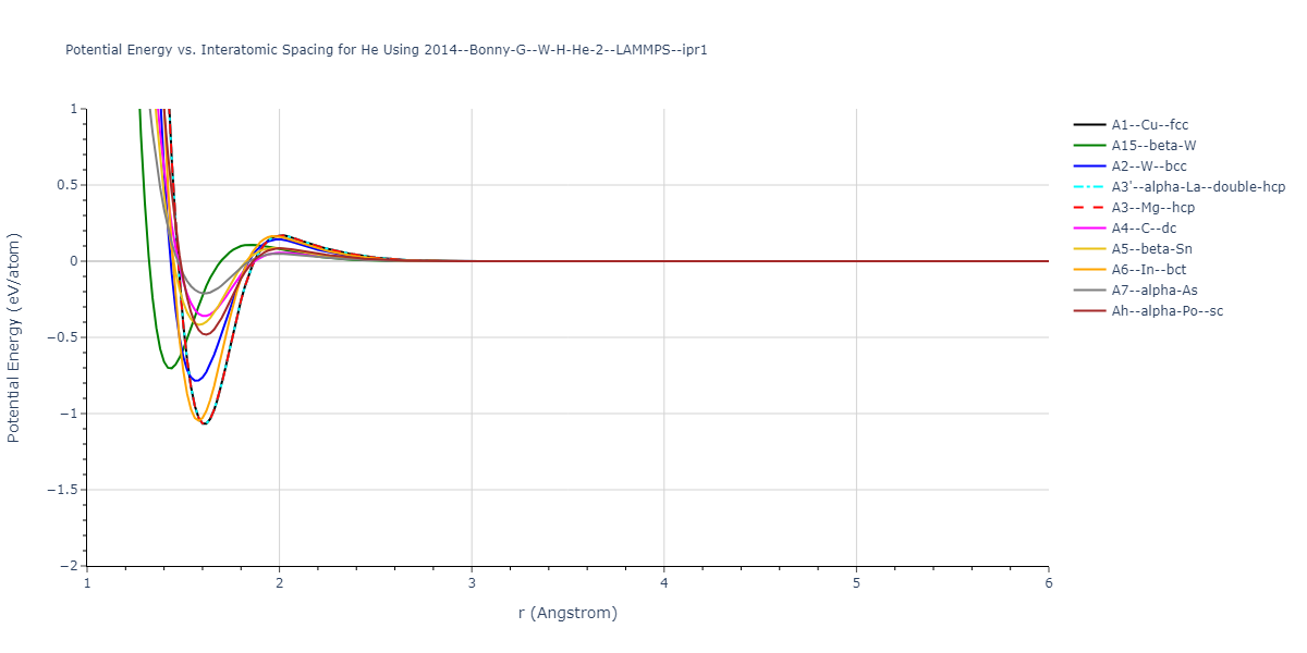 2014--Bonny-G--W-H-He-2--LAMMPS--ipr1/EvsR.He