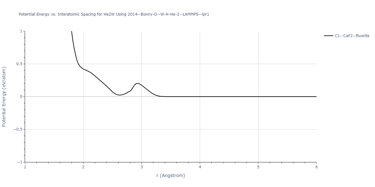 2014--Bonny-G--W-H-He-2--LAMMPS--ipr1/EvsR.He2W