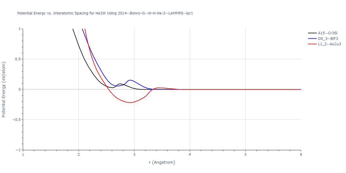 2014--Bonny-G--W-H-He-2--LAMMPS--ipr1/EvsR.He3W