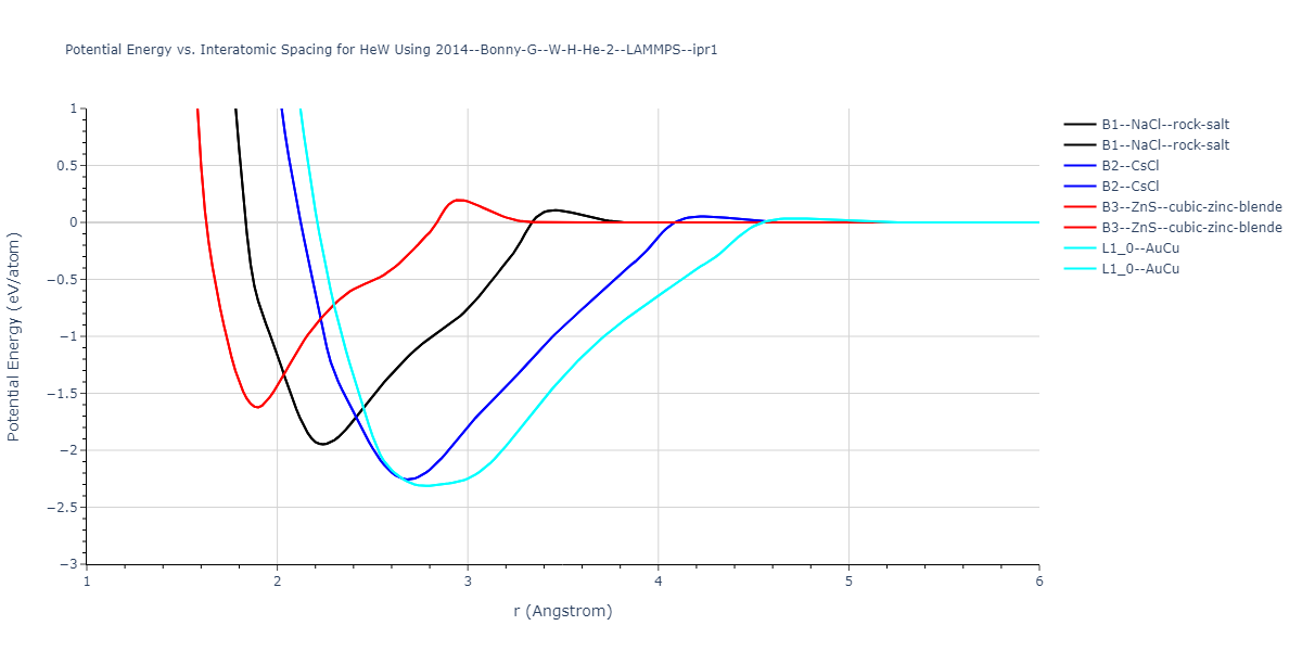 2014--Bonny-G--W-H-He-2--LAMMPS--ipr1/EvsR.HeW