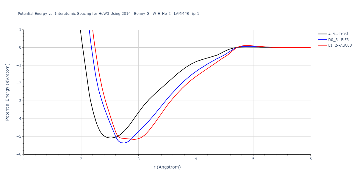 2014--Bonny-G--W-H-He-2--LAMMPS--ipr1/EvsR.HeW3