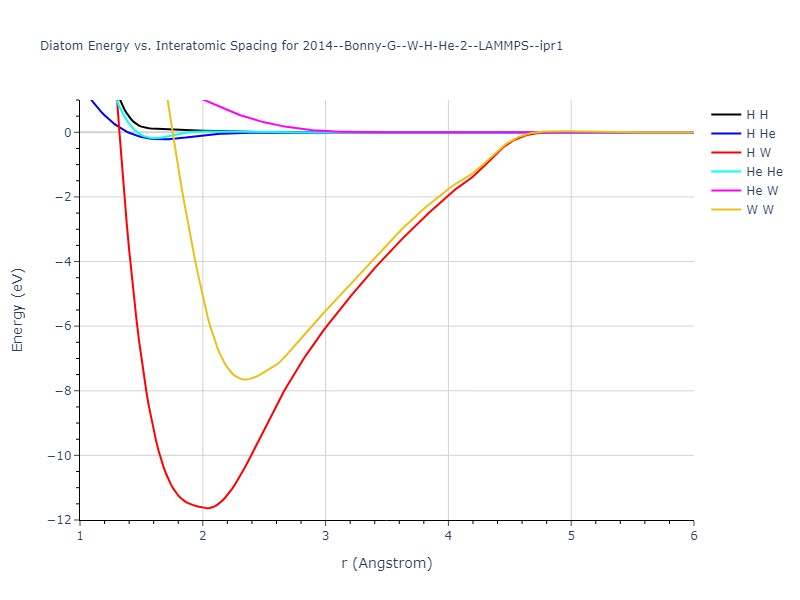 2014--Bonny-G--W-H-He-2--LAMMPS--ipr1/diatom