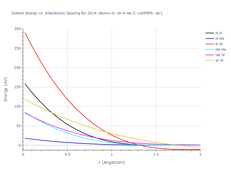 2014--Bonny-G--W-H-He-2--LAMMPS--ipr1/diatom_short