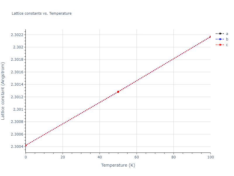 2014--Bonny-G--W-H-He-2--LAMMPS--ipr1/mdsolid.HHe3.L1_2--AuCu3.41a93a29.a