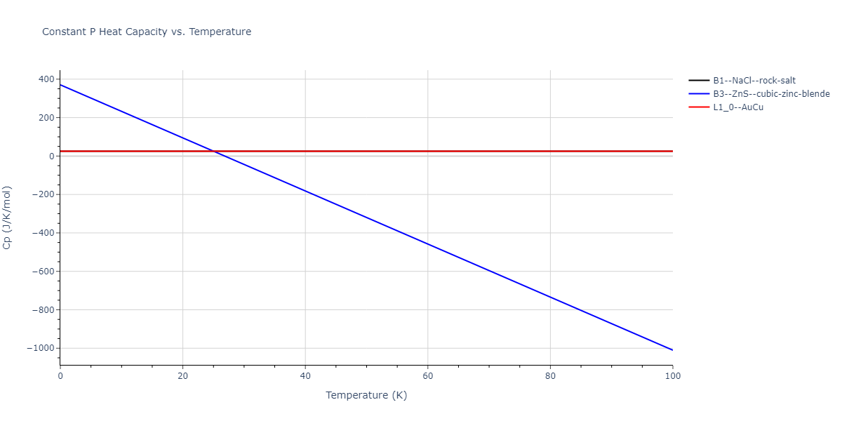 2014--Bonny-G--W-H-He-2--LAMMPS--ipr1/mdthermo.HHe.Cp