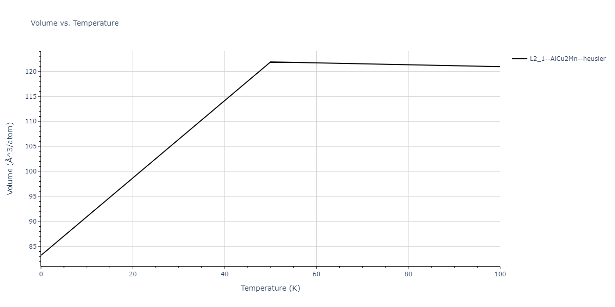2014--Bonny-G--W-H-He-2--LAMMPS--ipr1/mdthermo.HHe2W.V