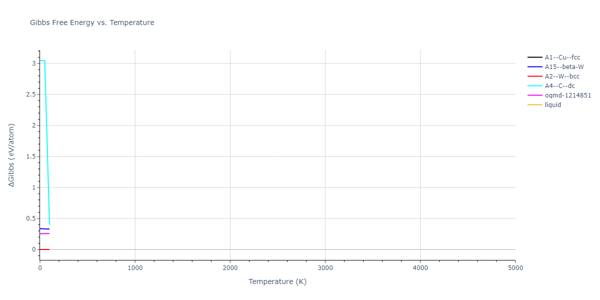 2014--Bonny-G--W-H-He-2--LAMMPS--ipr1/mdthermo.W.G