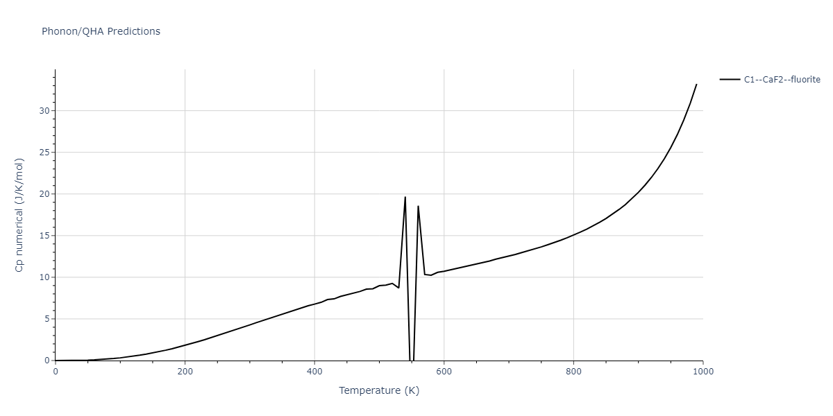 2014--Bonny-G--W-H-He-2--LAMMPS--ipr1/phonon.H2He.Cp-num.png