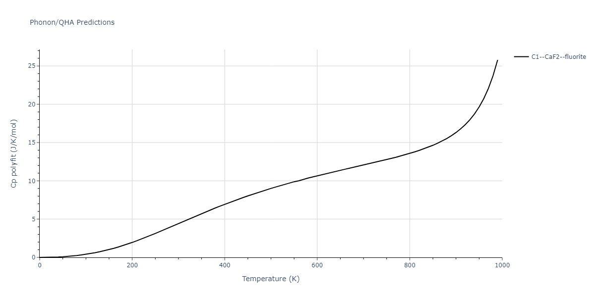 2014--Bonny-G--W-H-He-2--LAMMPS--ipr1/phonon.H2He.Cp-poly.png