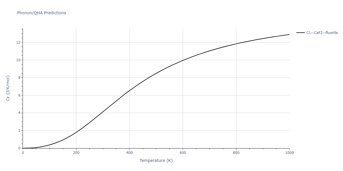 2014--Bonny-G--W-H-He-2--LAMMPS--ipr1/phonon.H2He.Cv.png