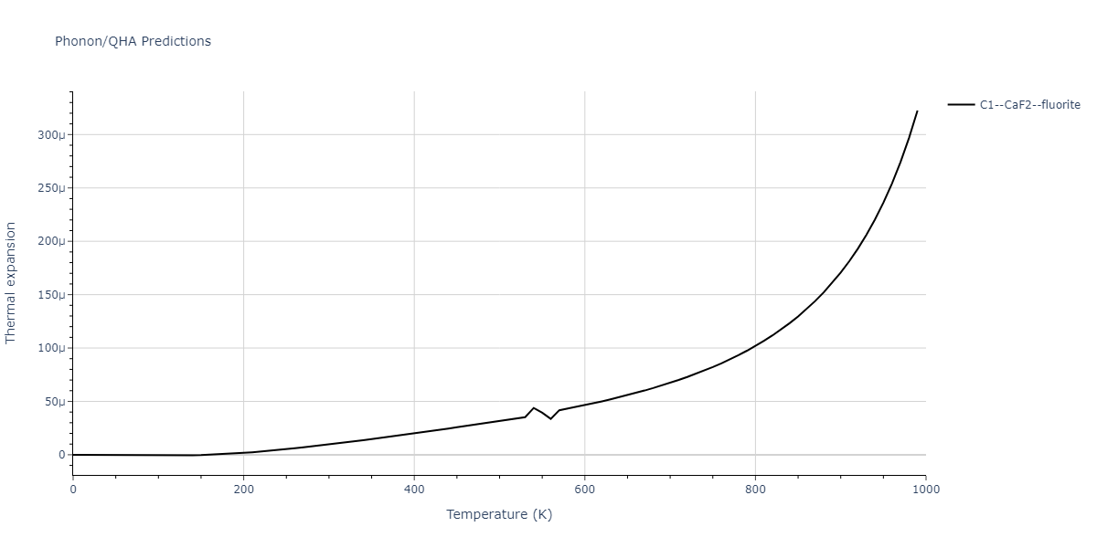 2014--Bonny-G--W-H-He-2--LAMMPS--ipr1/phonon.H2He.alpha.png