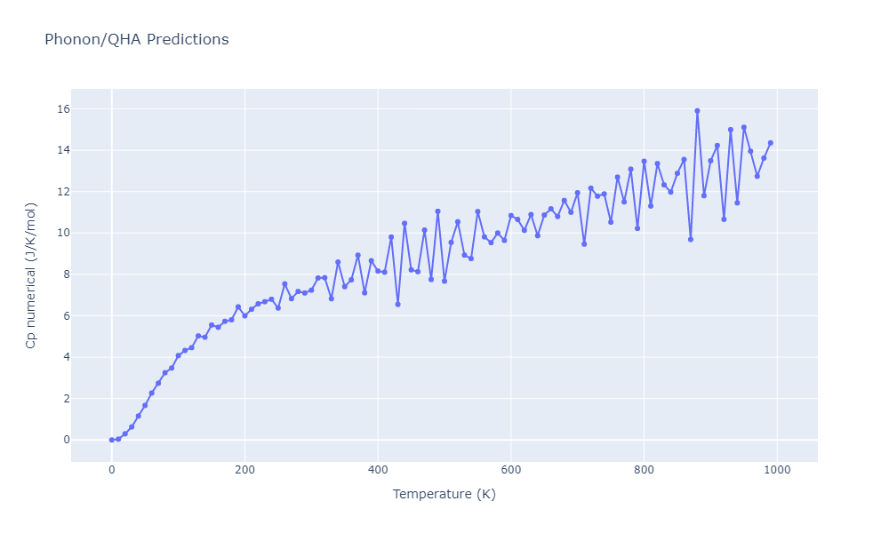 2014--Bonny-G--W-H-He-2--LAMMPS--ipr1/phonon.H2W.Cp-num.png