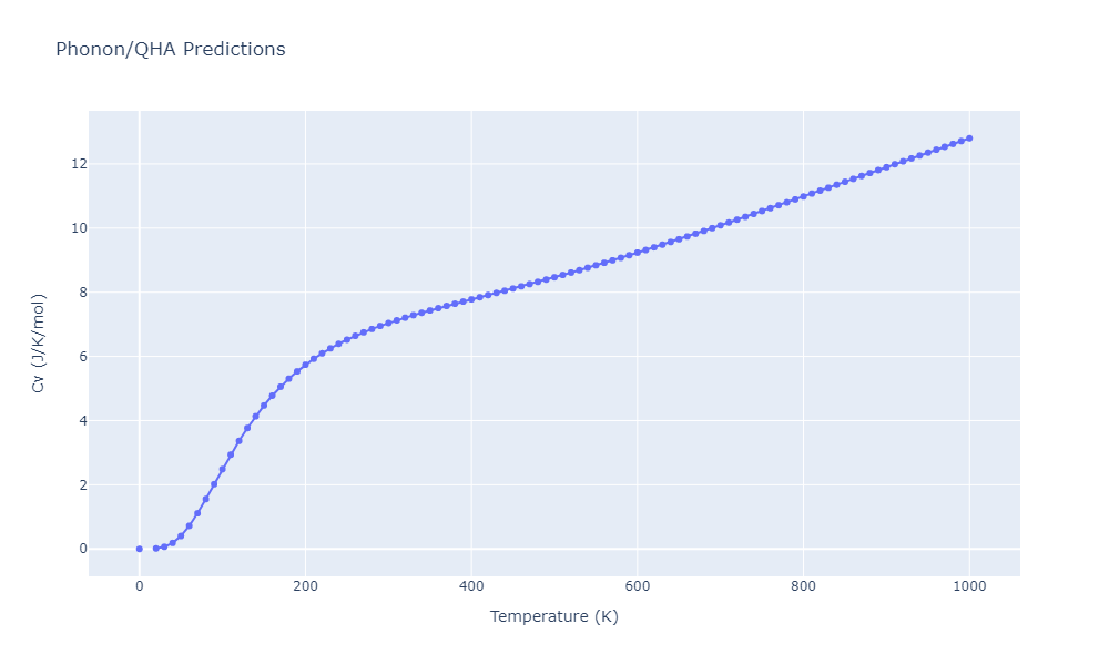 2014--Bonny-G--W-H-He-2--LAMMPS--ipr1/phonon.H2W.Cv.png