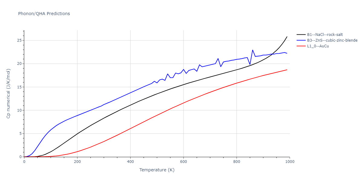 2014--Bonny-G--W-H-He-2--LAMMPS--ipr1/phonon.HHe.Cp-num.png