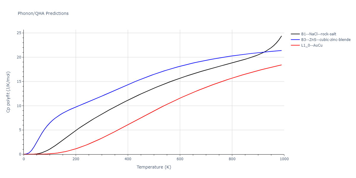 2014--Bonny-G--W-H-He-2--LAMMPS--ipr1/phonon.HHe.Cp-poly.png