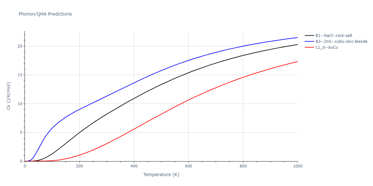 2014--Bonny-G--W-H-He-2--LAMMPS--ipr1/phonon.HHe.Cv.png