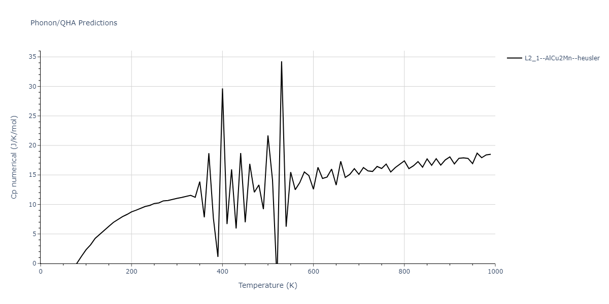 2014--Bonny-G--W-H-He-2--LAMMPS--ipr1/phonon.HHe2W.Cp-num.png