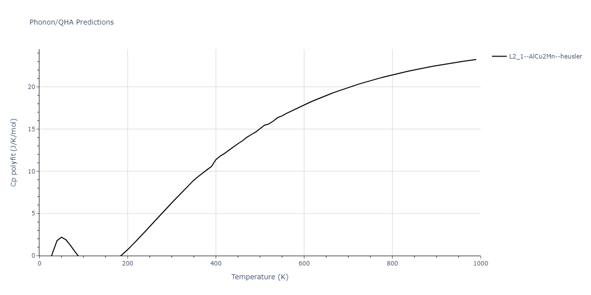 2014--Bonny-G--W-H-He-2--LAMMPS--ipr1/phonon.HHe2W.Cp-poly.png