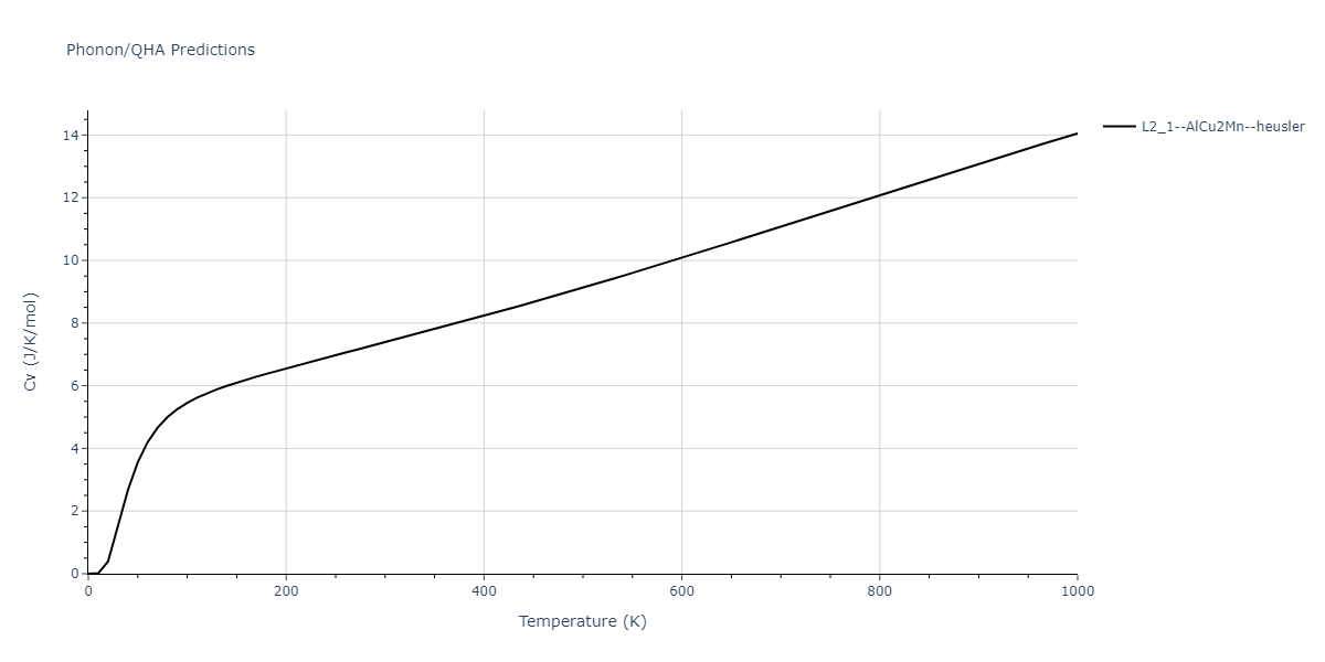 2014--Bonny-G--W-H-He-2--LAMMPS--ipr1/phonon.HHe2W.Cv.png