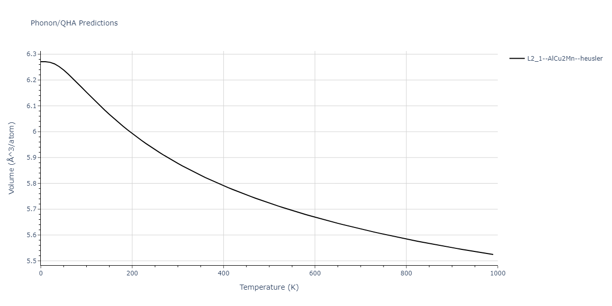 2014--Bonny-G--W-H-He-2--LAMMPS--ipr1/phonon.HHe2W.V.png