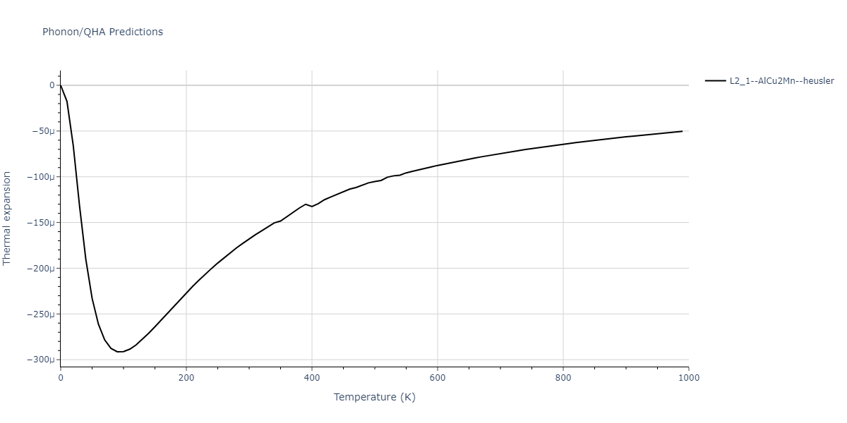 2014--Bonny-G--W-H-He-2--LAMMPS--ipr1/phonon.HHe2W.alpha.png