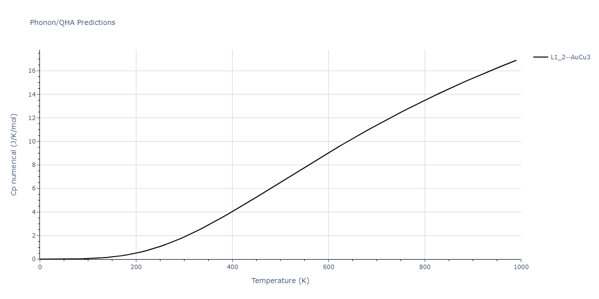 2014--Bonny-G--W-H-He-2--LAMMPS--ipr1/phonon.HHe3.Cp-num.png