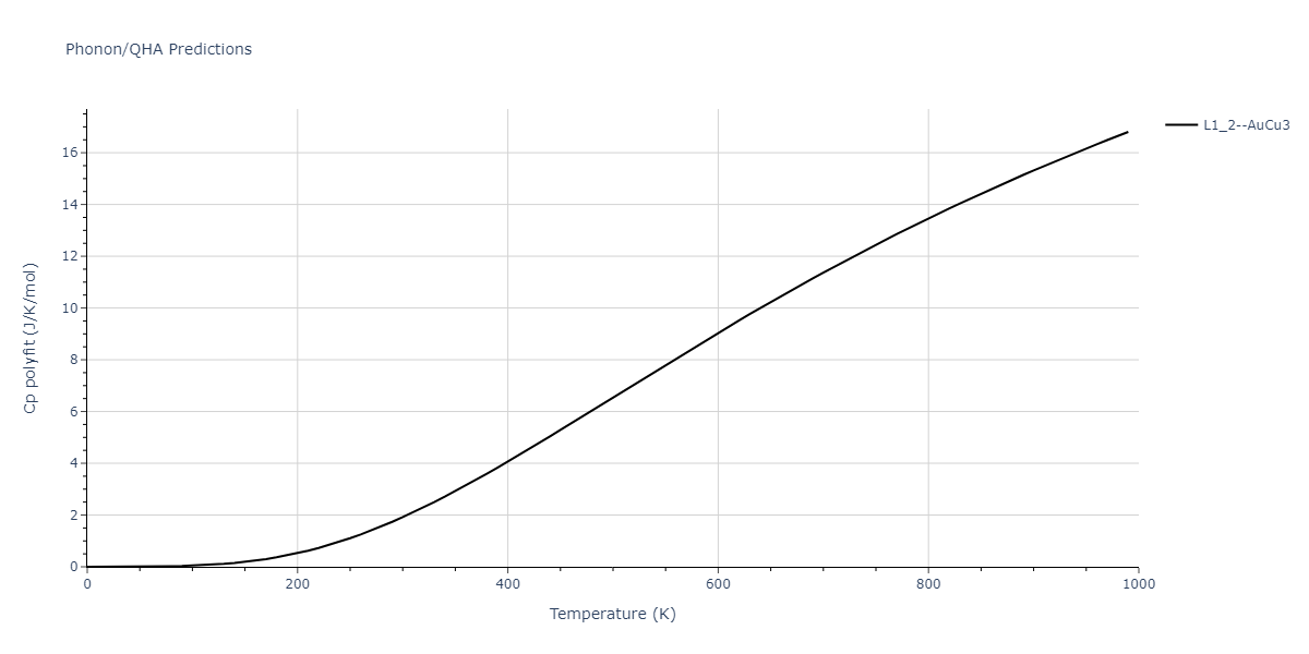 2014--Bonny-G--W-H-He-2--LAMMPS--ipr1/phonon.HHe3.Cp-poly.png