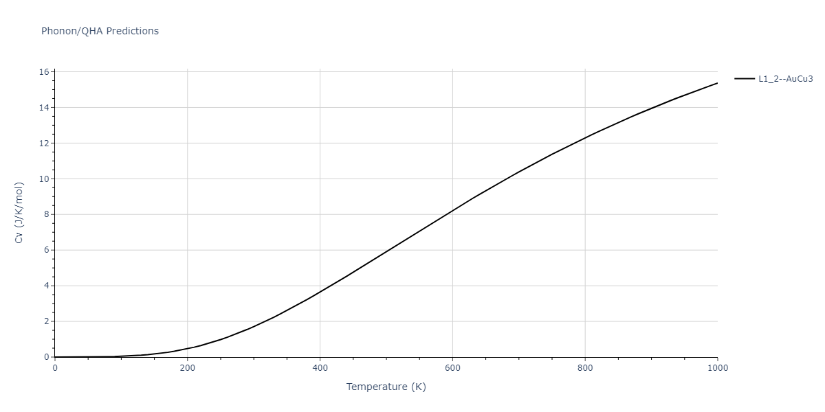 2014--Bonny-G--W-H-He-2--LAMMPS--ipr1/phonon.HHe3.Cv.png