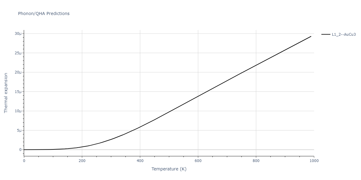 2014--Bonny-G--W-H-He-2--LAMMPS--ipr1/phonon.HHe3.alpha.png