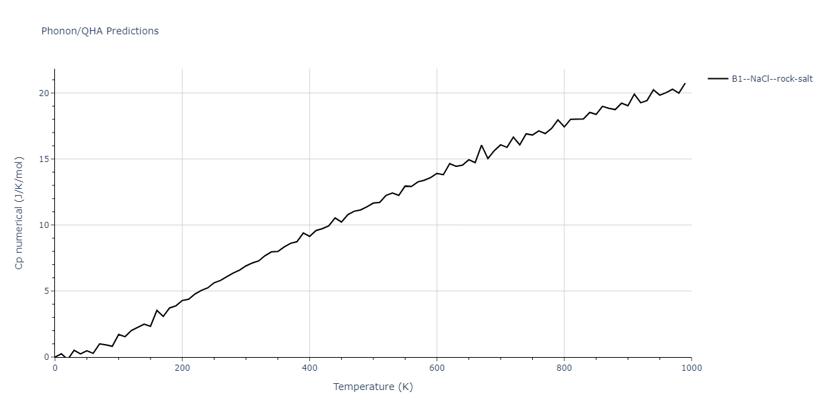 2014--Bonny-G--W-H-He-2--LAMMPS--ipr1/phonon.HW.Cp-num.png