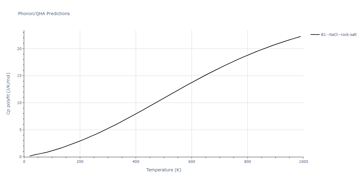 2014--Bonny-G--W-H-He-2--LAMMPS--ipr1/phonon.HW.Cp-poly.png