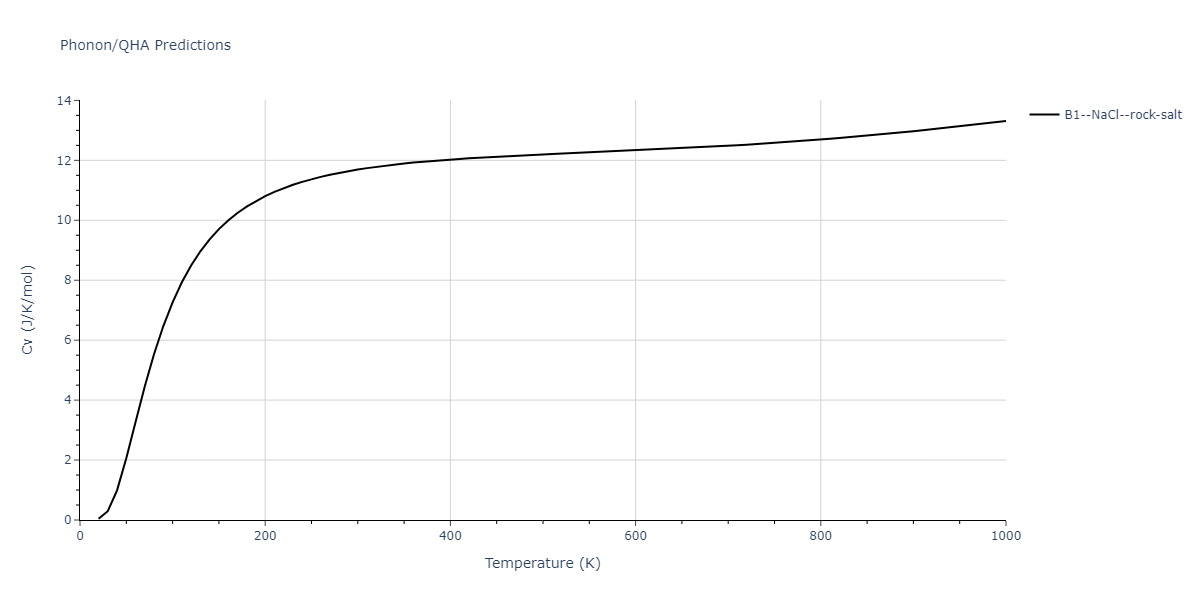 2014--Bonny-G--W-H-He-2--LAMMPS--ipr1/phonon.HW.Cv.png