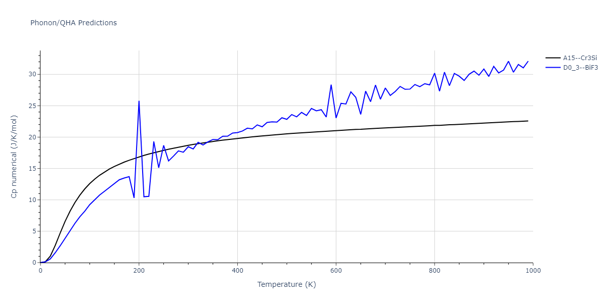 2014--Bonny-G--W-H-He-2--LAMMPS--ipr1/phonon.HW3.Cp-num.png