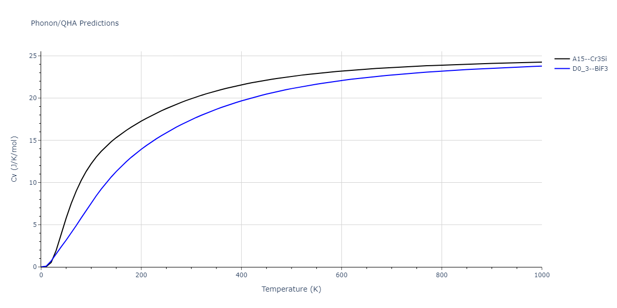 2014--Bonny-G--W-H-He-2--LAMMPS--ipr1/phonon.HW3.Cv.png