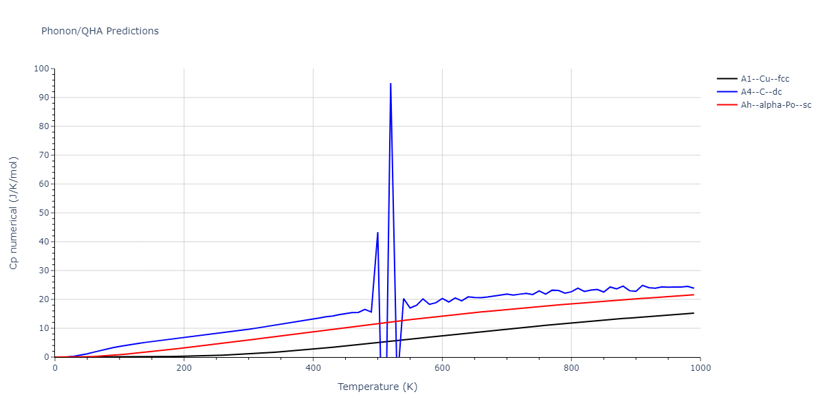 2014--Bonny-G--W-H-He-2--LAMMPS--ipr1/phonon.He.Cp-num.png