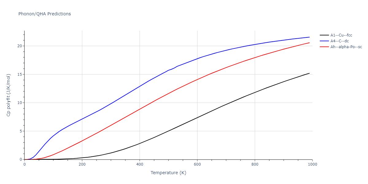 2014--Bonny-G--W-H-He-2--LAMMPS--ipr1/phonon.He.Cp-poly.png