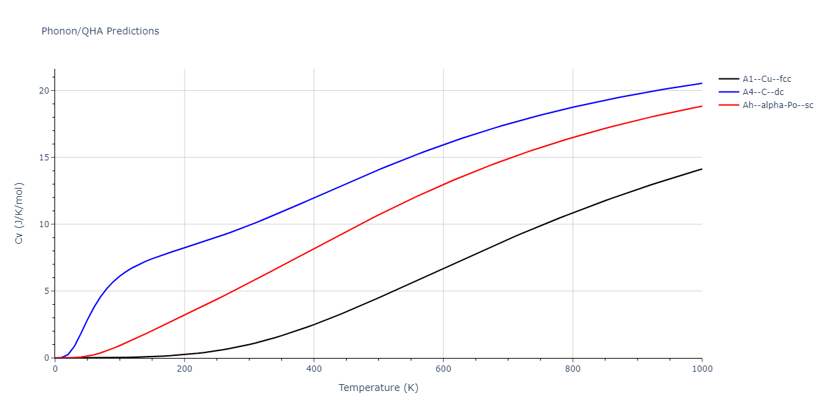 2014--Bonny-G--W-H-He-2--LAMMPS--ipr1/phonon.He.Cv.png