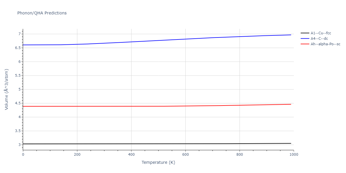 2014--Bonny-G--W-H-He-2--LAMMPS--ipr1/phonon.He.V.png