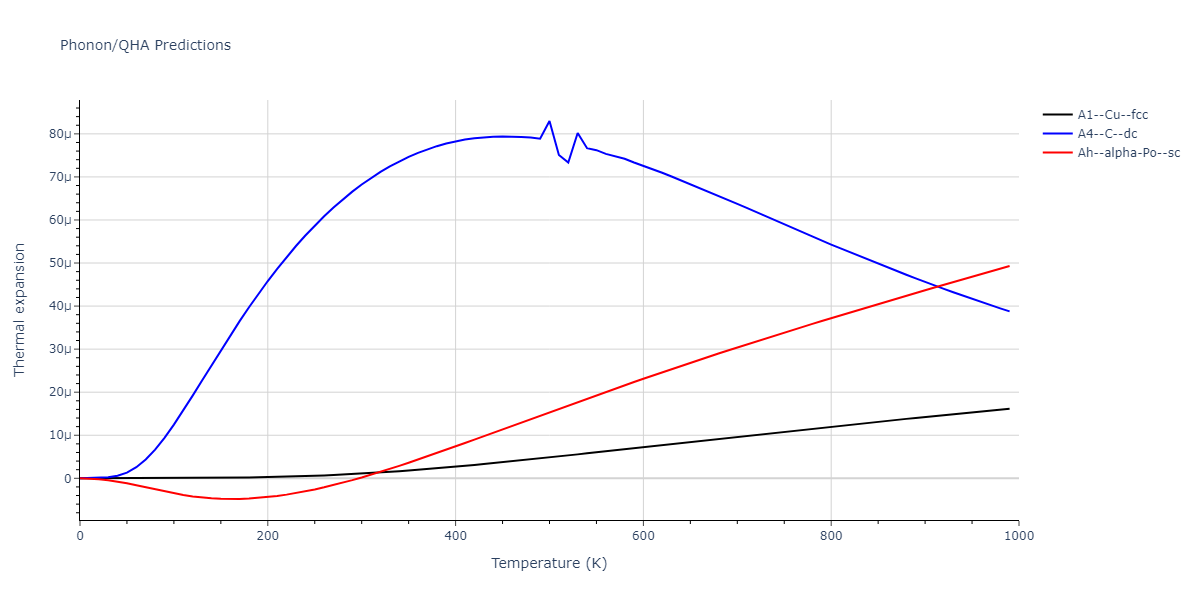 2014--Bonny-G--W-H-He-2--LAMMPS--ipr1/phonon.He.alpha.png