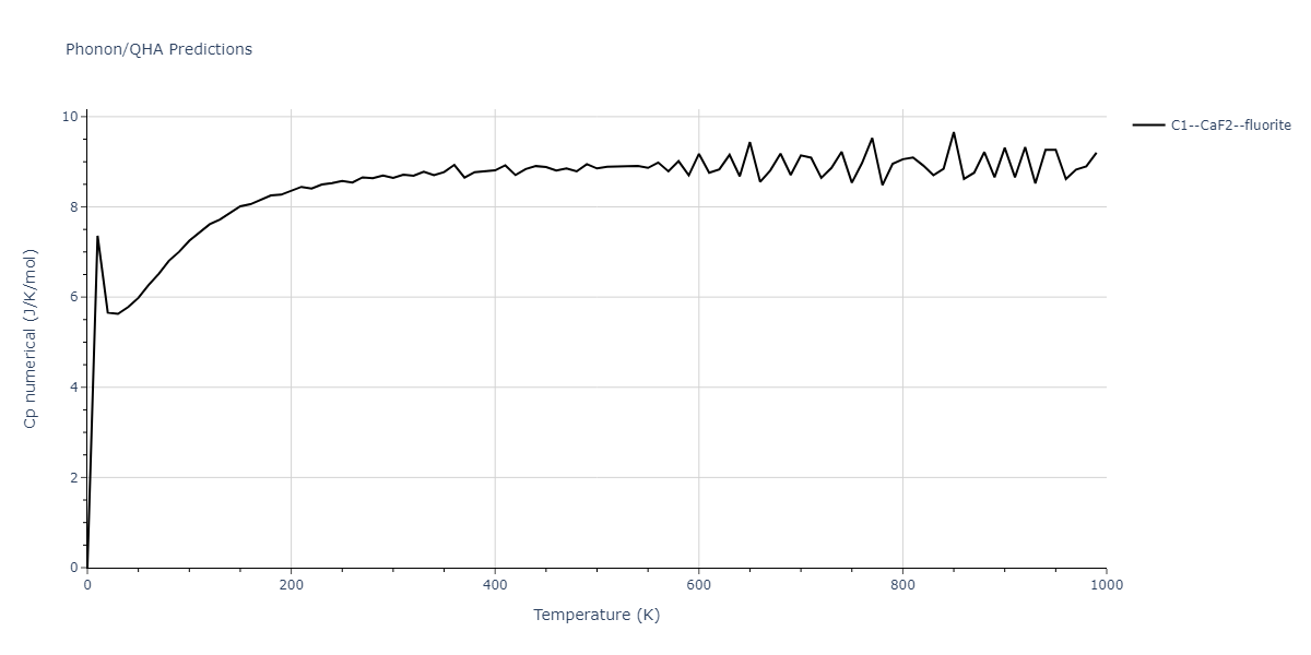 2014--Bonny-G--W-H-He-2--LAMMPS--ipr1/phonon.He2W.Cp-num.png