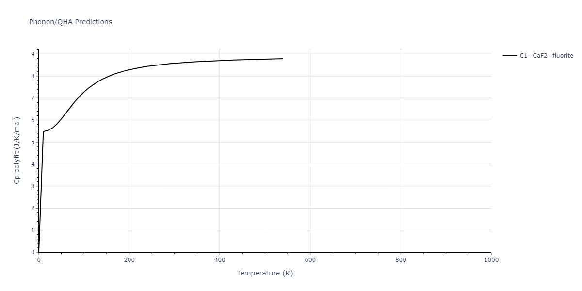 2014--Bonny-G--W-H-He-2--LAMMPS--ipr1/phonon.He2W.Cp-poly.png