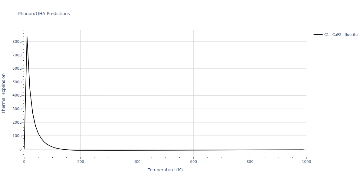 2014--Bonny-G--W-H-He-2--LAMMPS--ipr1/phonon.He2W.alpha.png