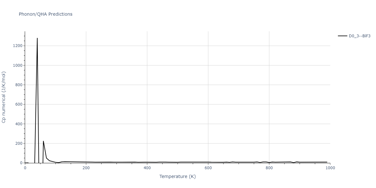 2014--Bonny-G--W-H-He-2--LAMMPS--ipr1/phonon.He3W.Cp-num.png