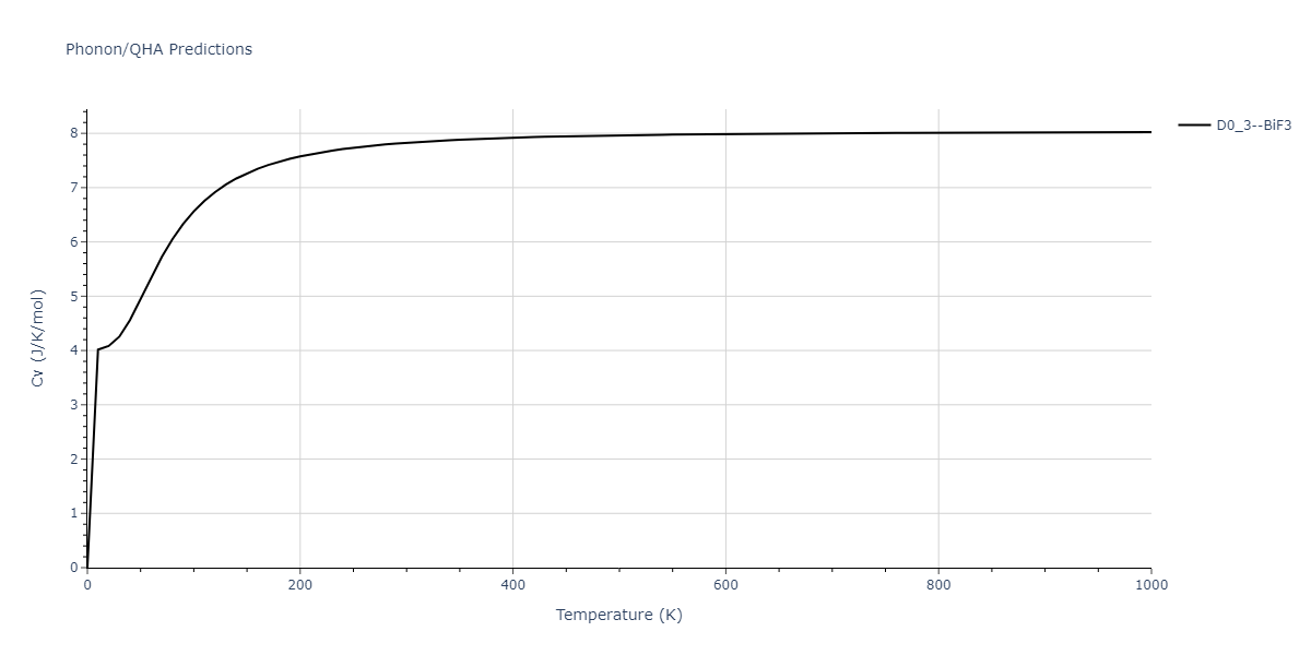 2014--Bonny-G--W-H-He-2--LAMMPS--ipr1/phonon.He3W.Cv.png